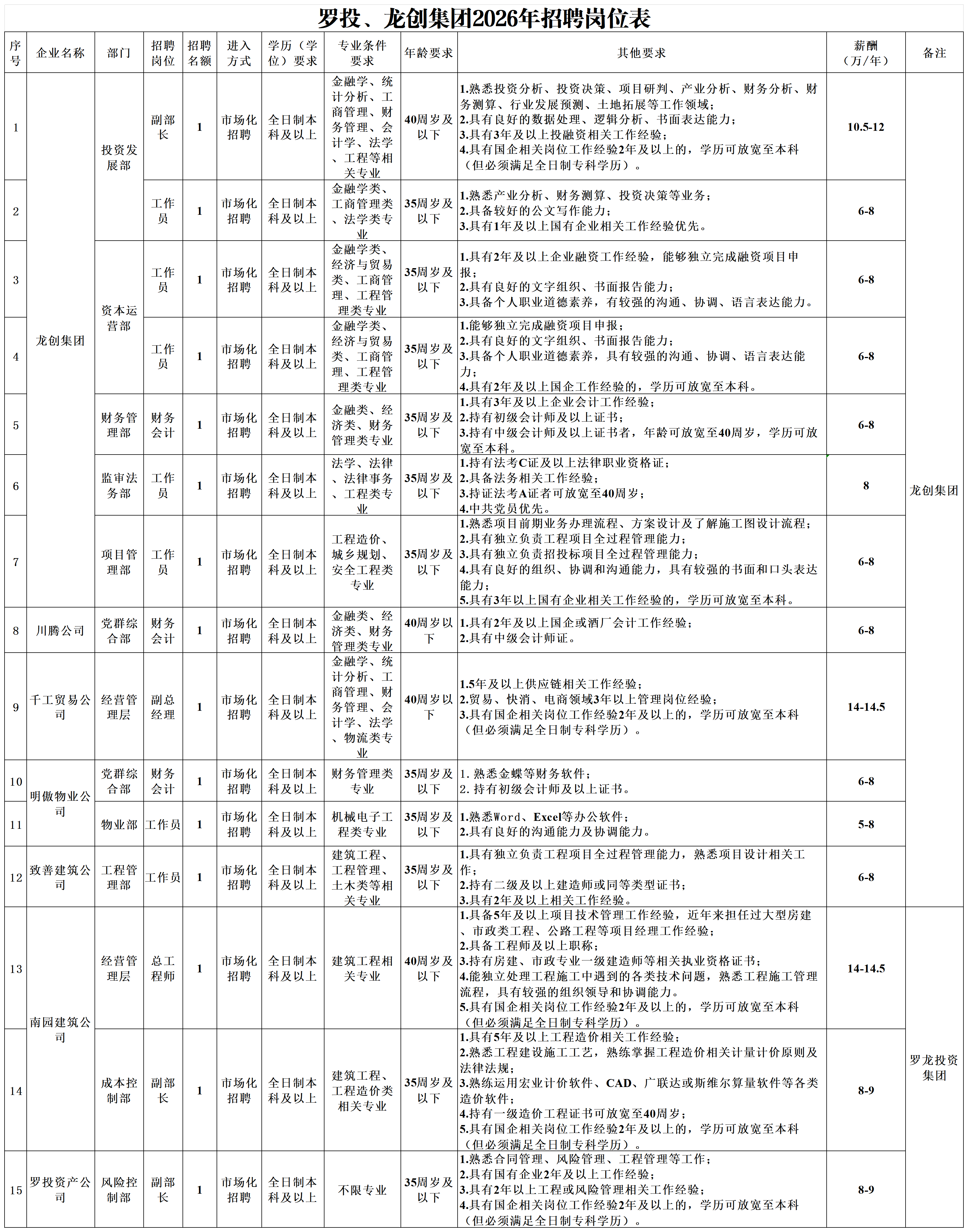 应聘条件.png