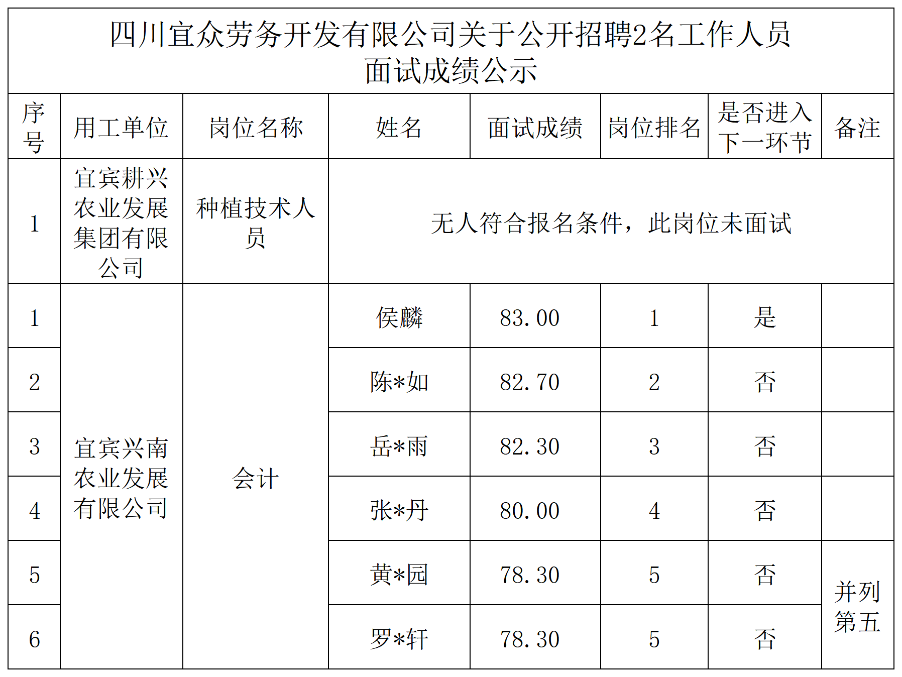 成绩公示_Sheet2(1).png