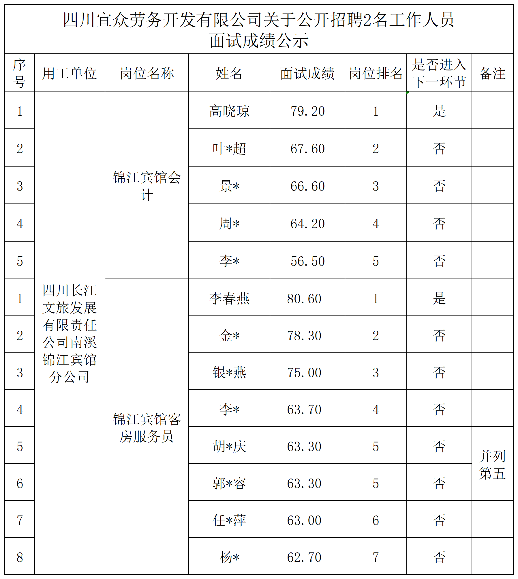 成绩公示_Sheet2(1).png