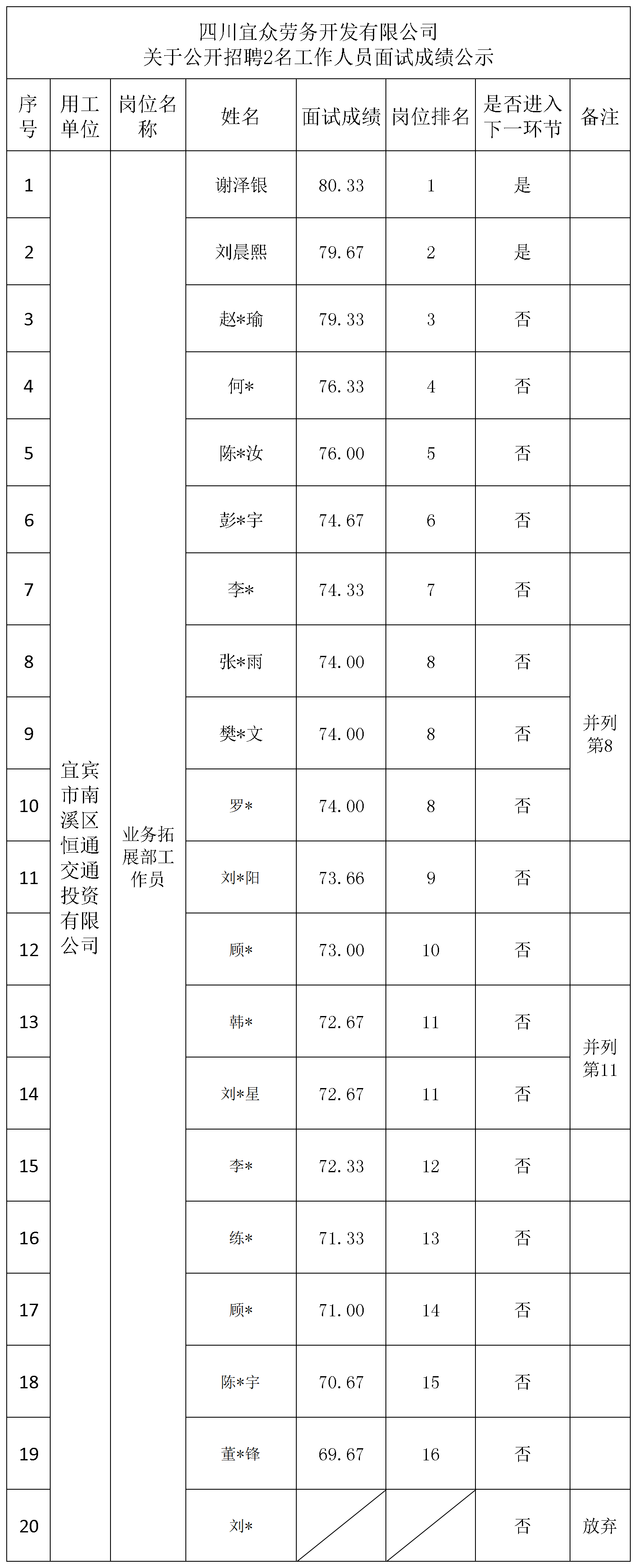 20260612恒通成绩公示_Sheet1(1).png
