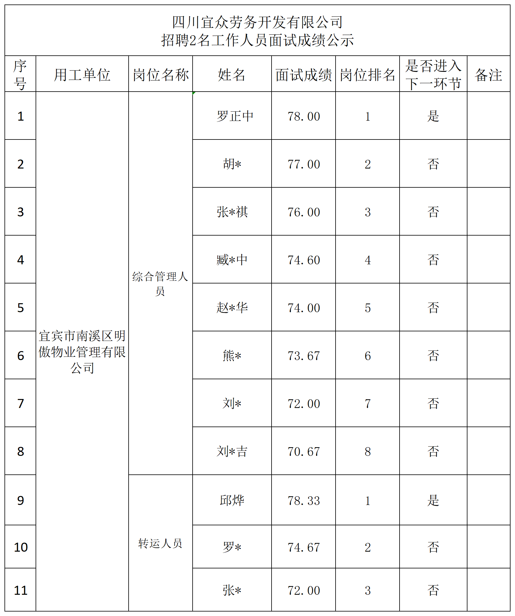 news