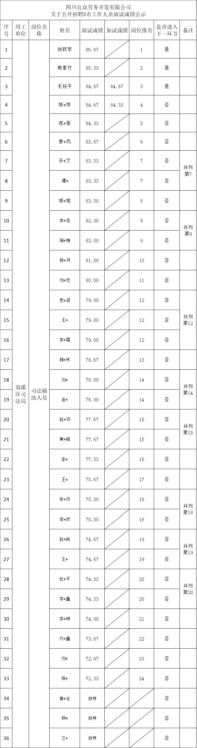 成绩公示7.3.png