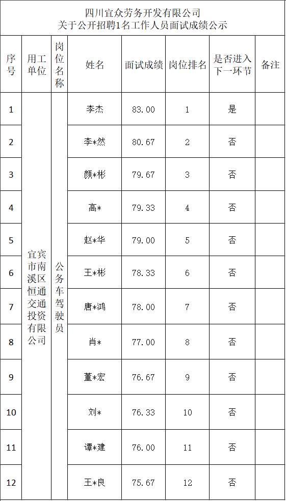 news