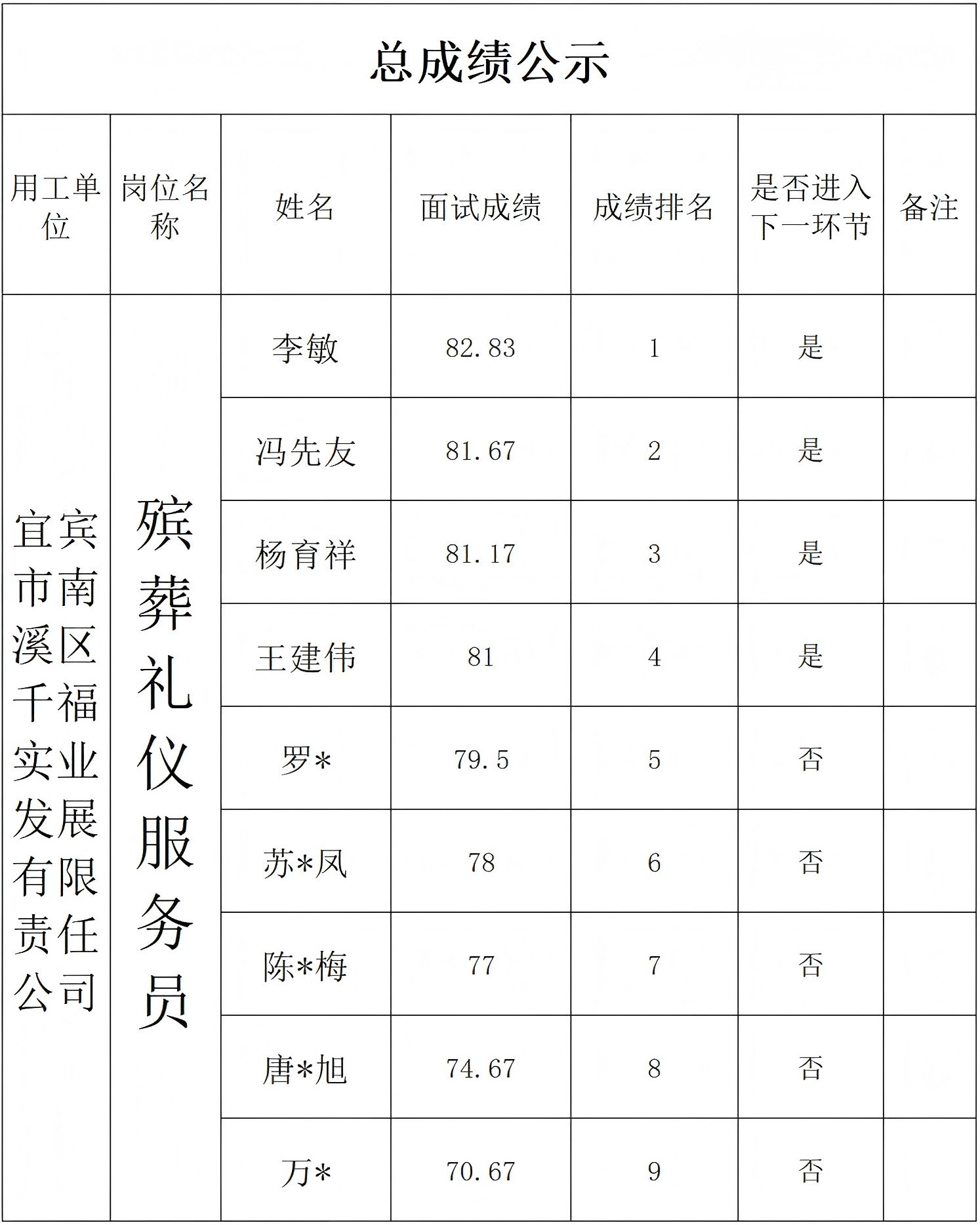 7.21千福实业面试成绩公示.jpg