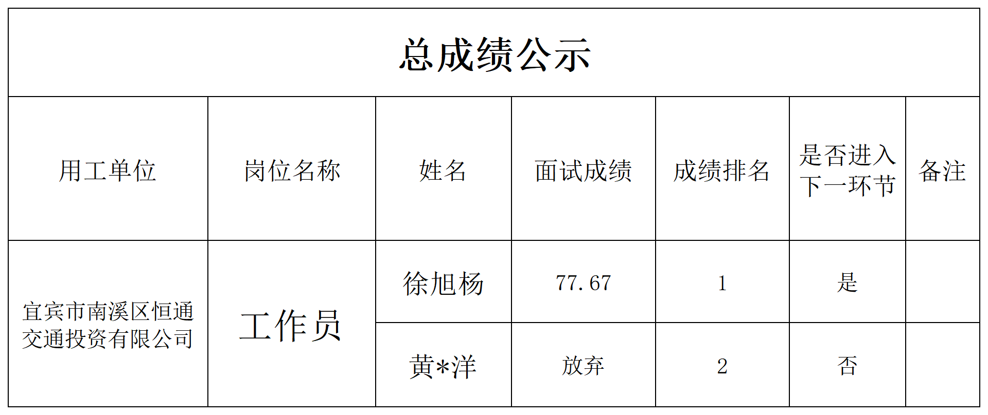 7.22恒通交投面试成绩公示.png