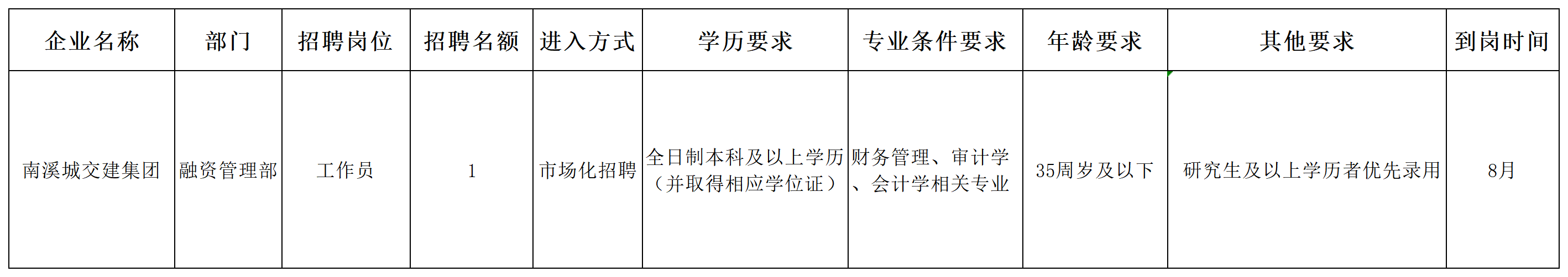 7.23城交建岗位表.png