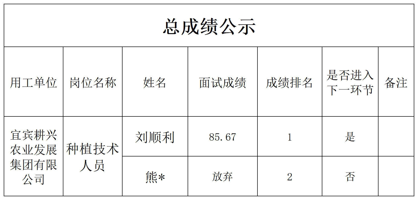 7.28耕兴公司面试成绩公示.png
