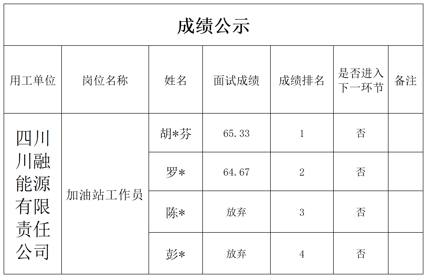 7.30加油站面试成绩公示.png