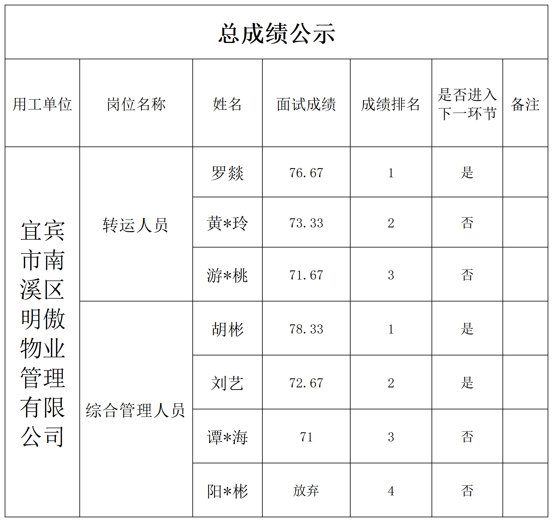 7.29明傲面试成绩公示.png