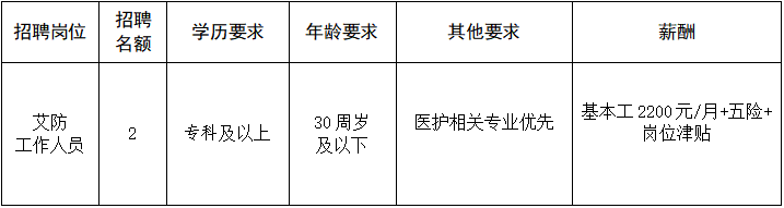 7.24卫建岗位表.png