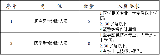 7.28金盾岗位表.png