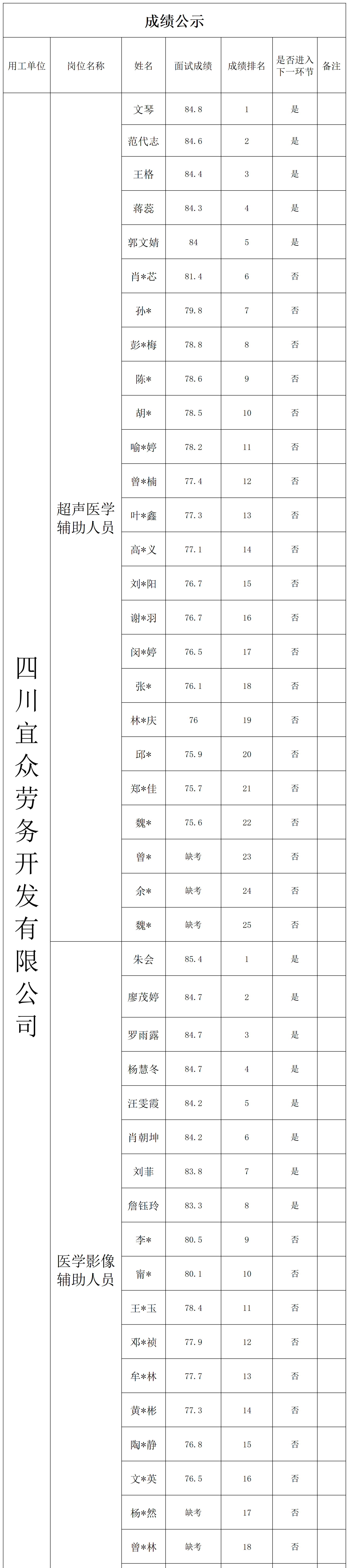 8.4二医院面试成绩公示.png