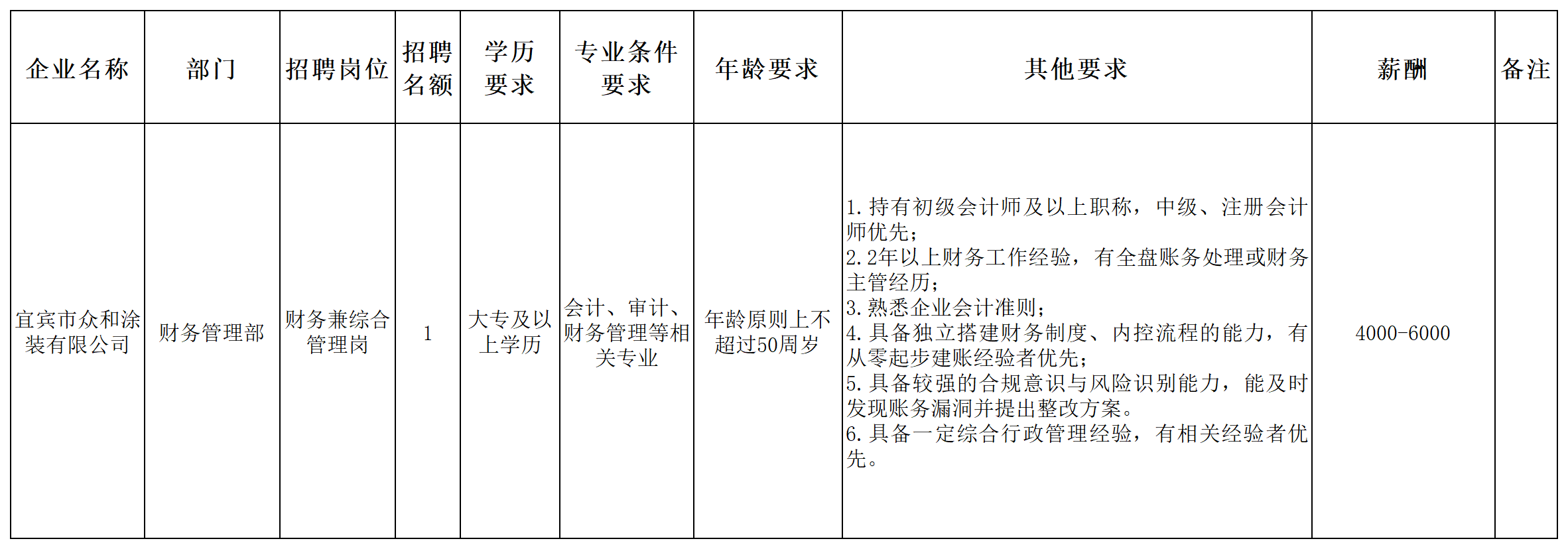8.4众和涂装岗位表.png