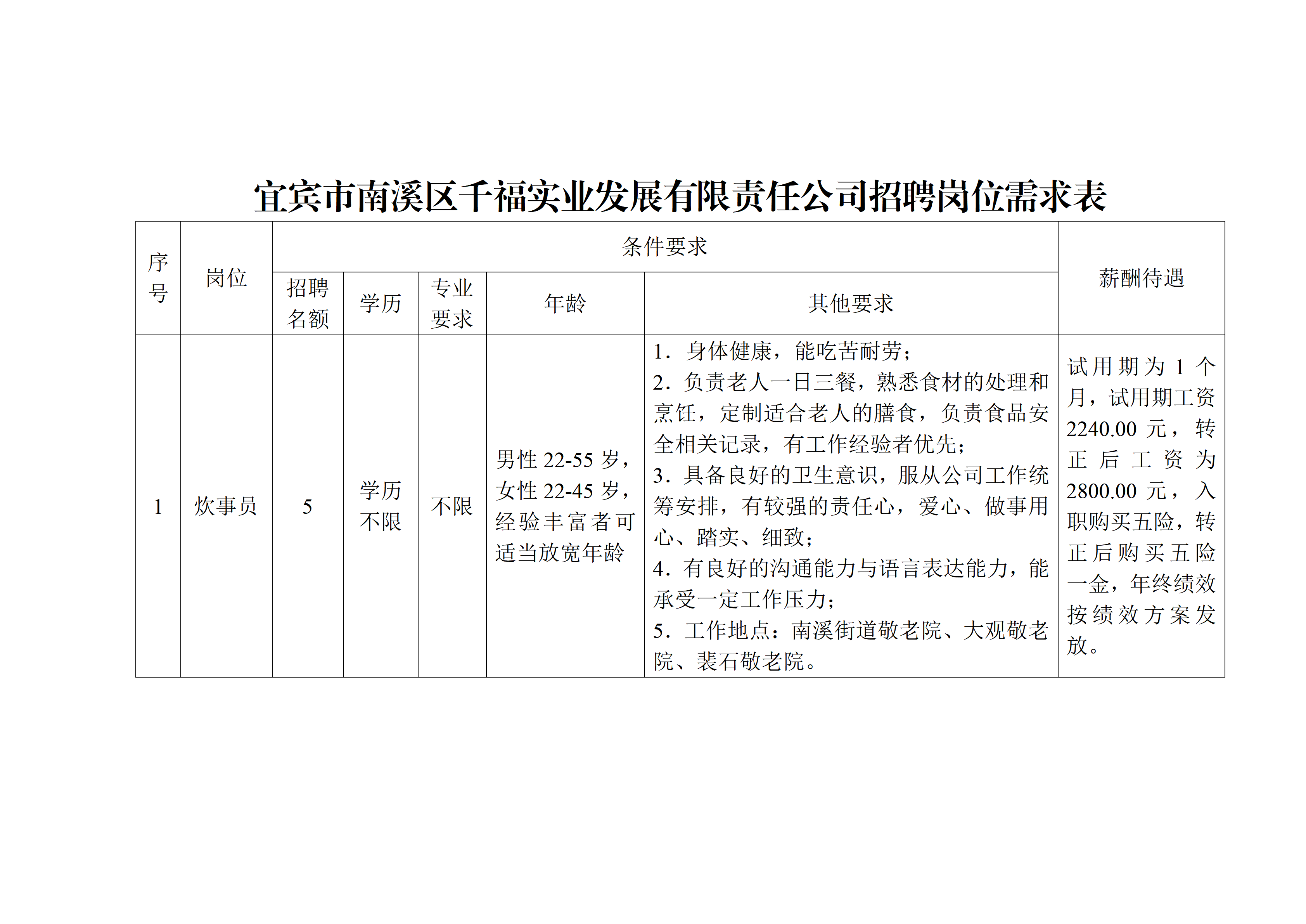 8.4千福岗位表.png