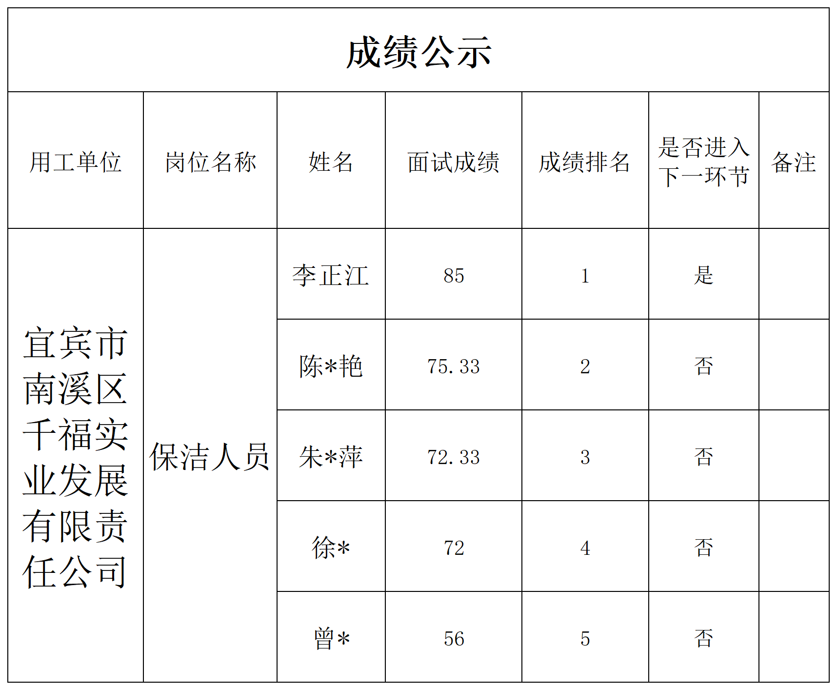 8.7千福面试成绩公示.png