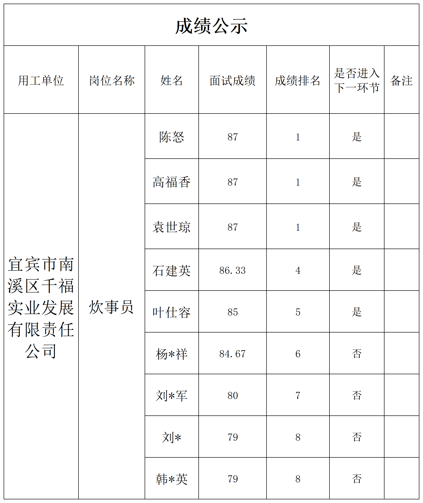 8.10千福公司面试成绩公示.png