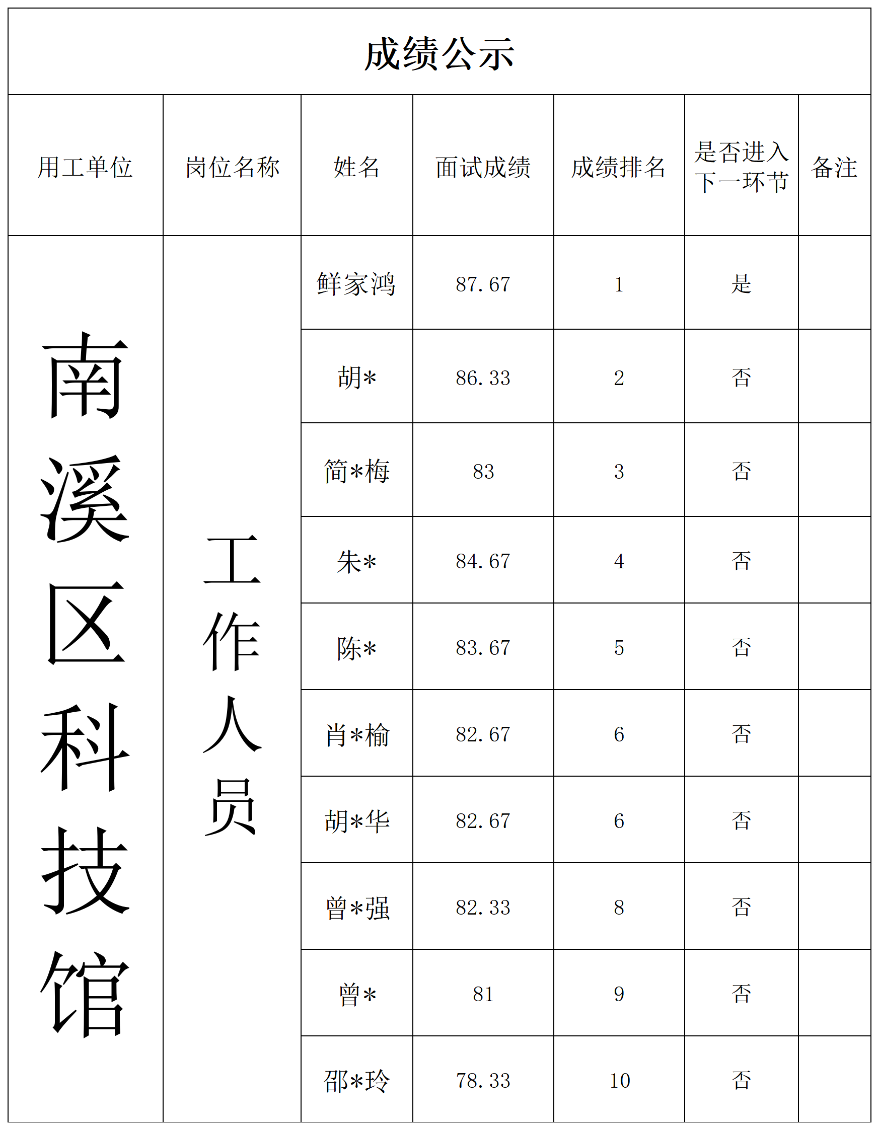 news