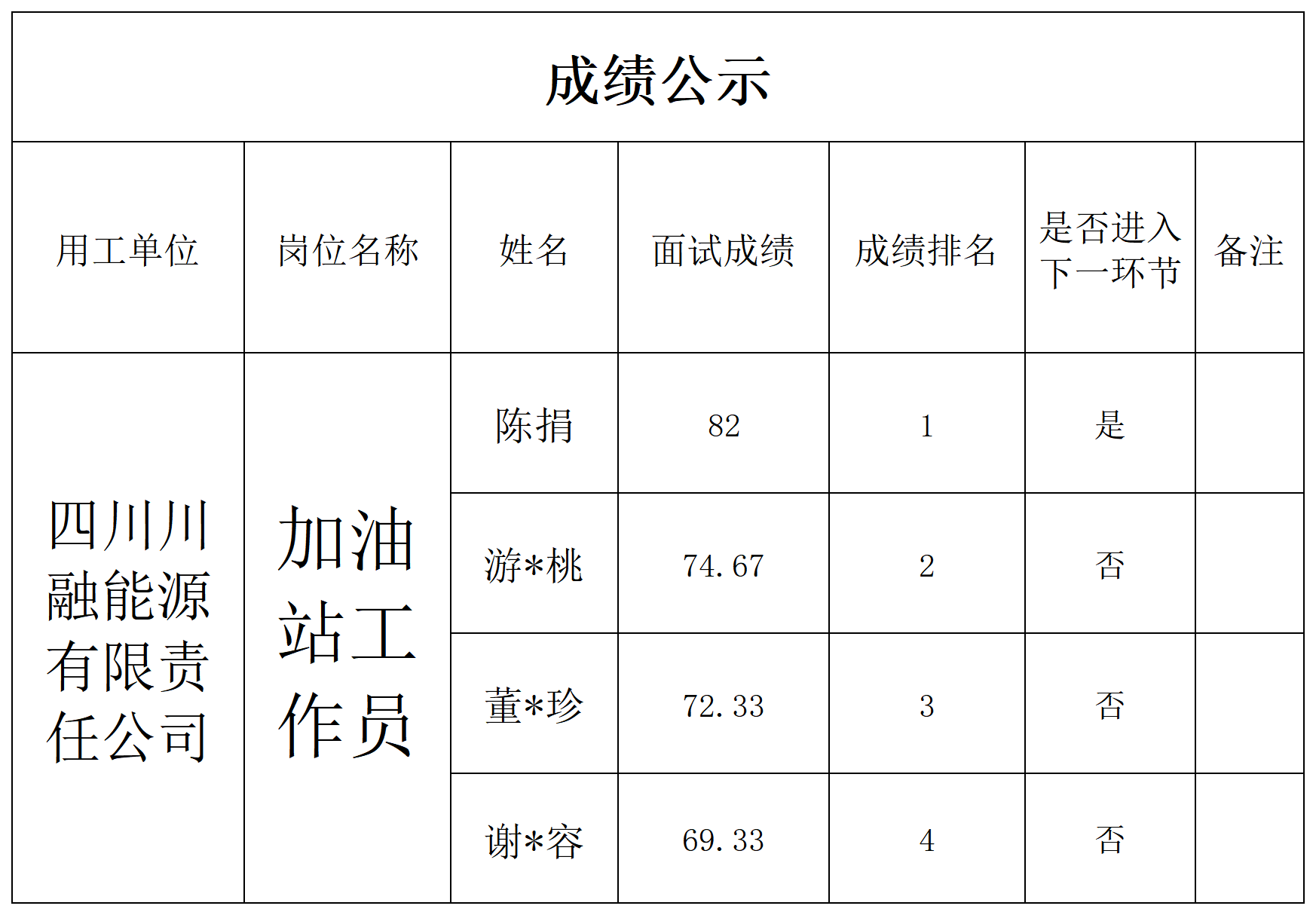 8.14川融面试成绩公示.png
