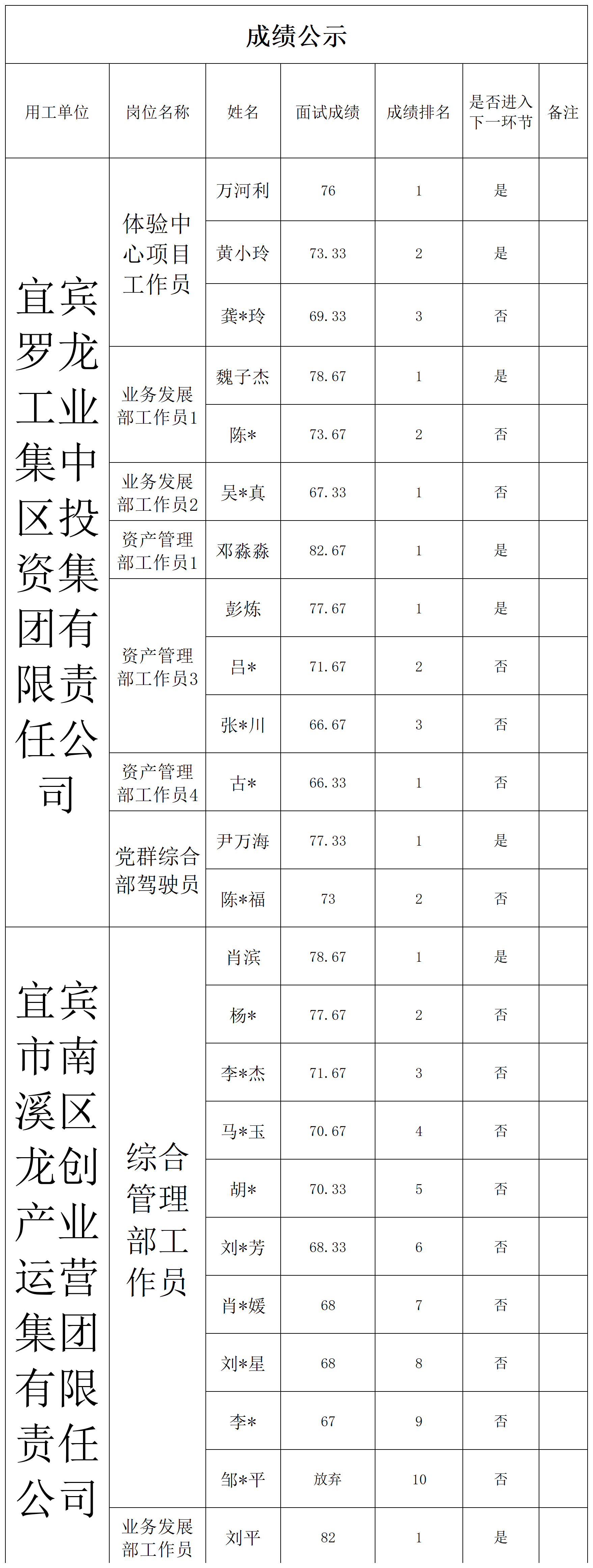 news