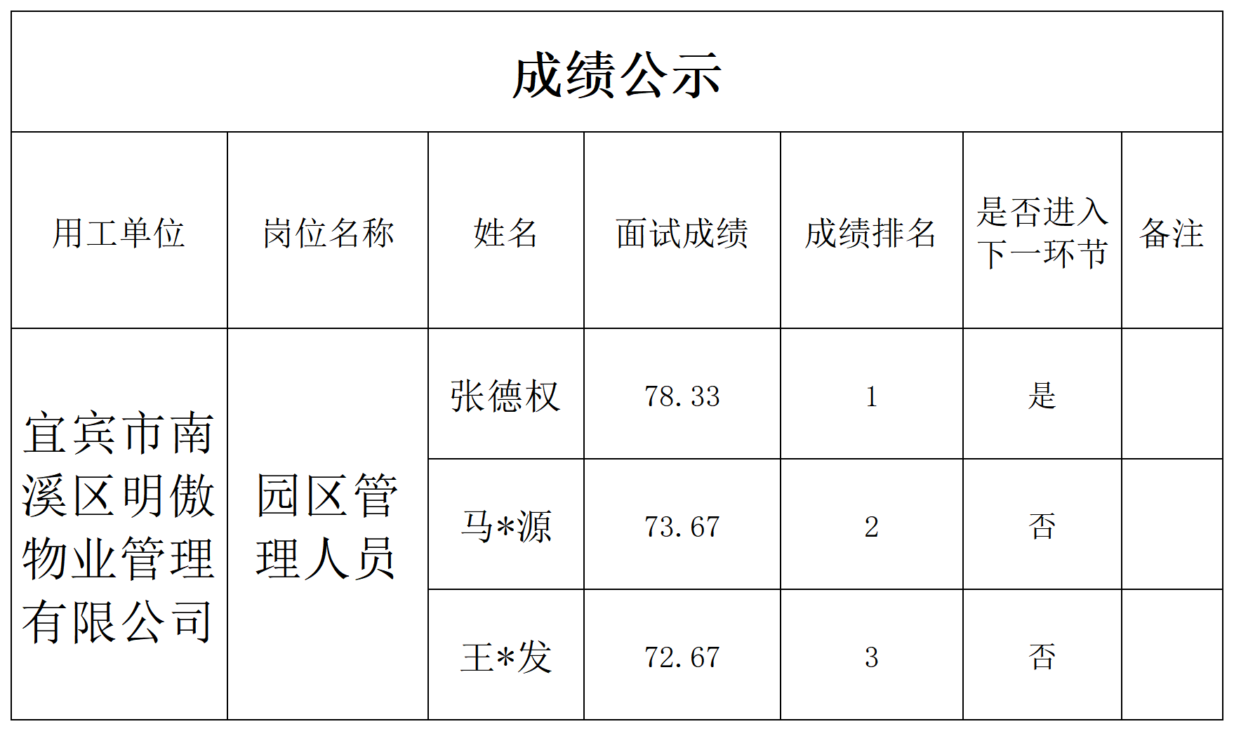 8.18明傲面试成绩公示.png
