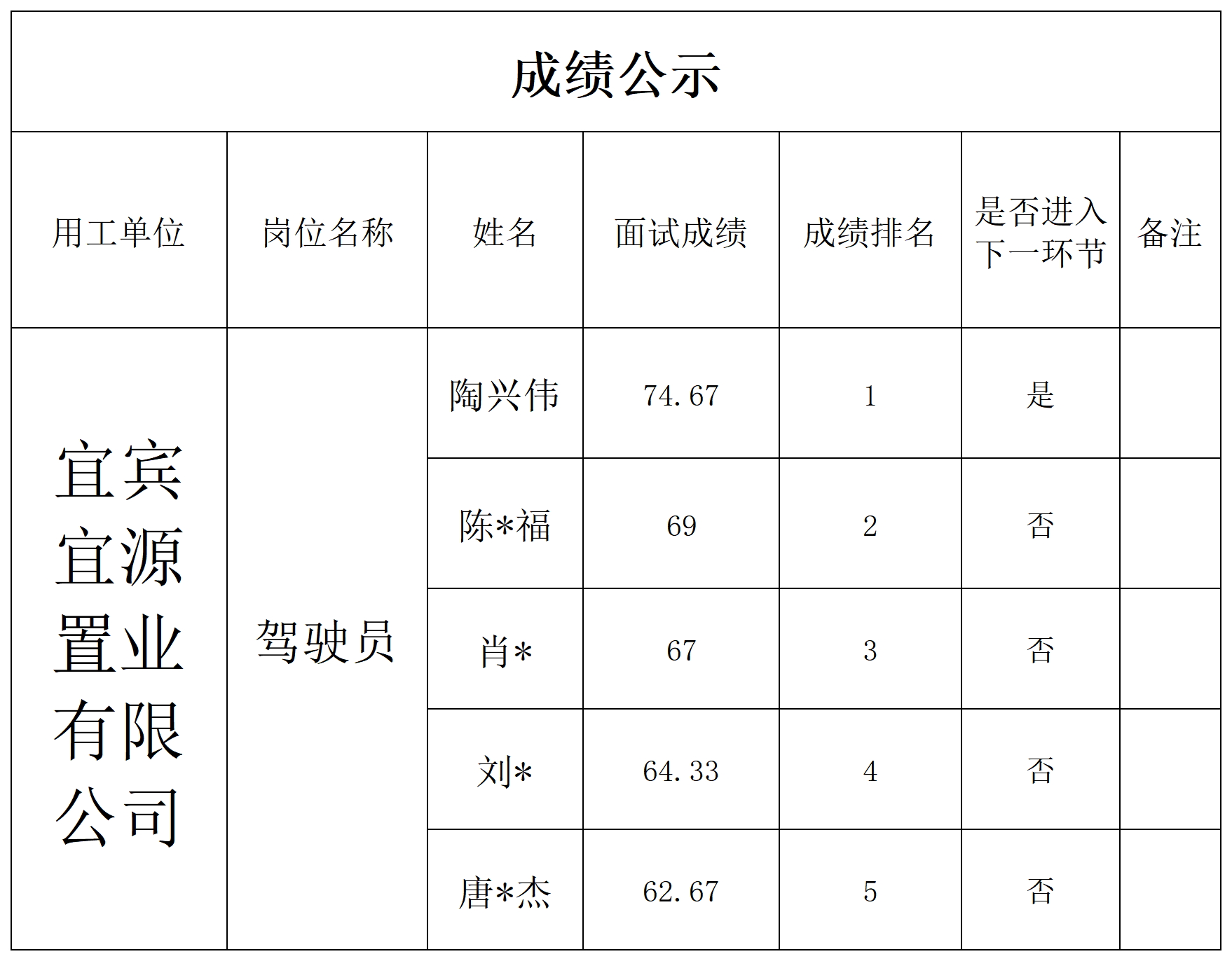 8.20宜源面试成绩公示.png