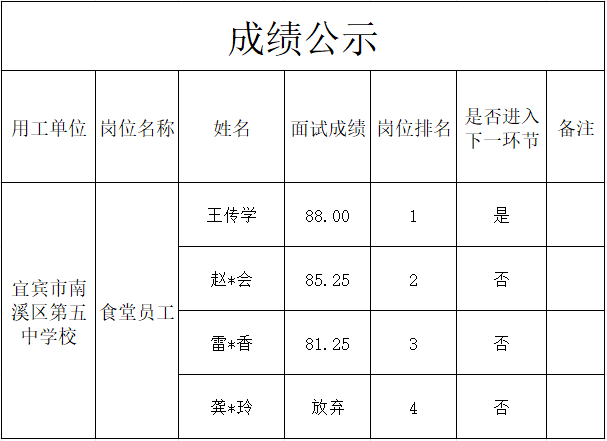 news