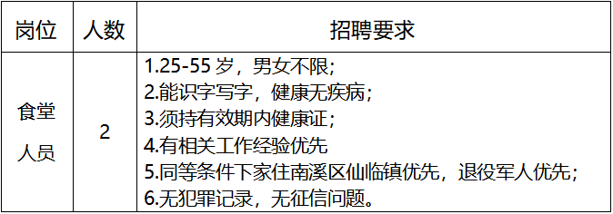 9.2仙临中心校食堂人员.png
