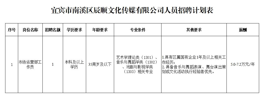 9.8辰顺岗位表.png