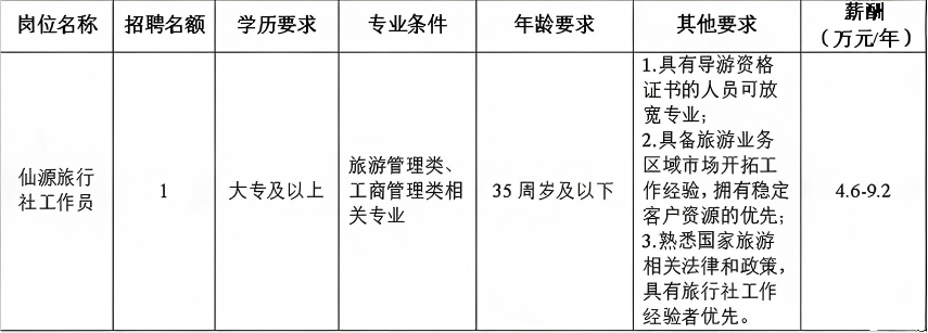 9.8仙源旅行社岗位表.png