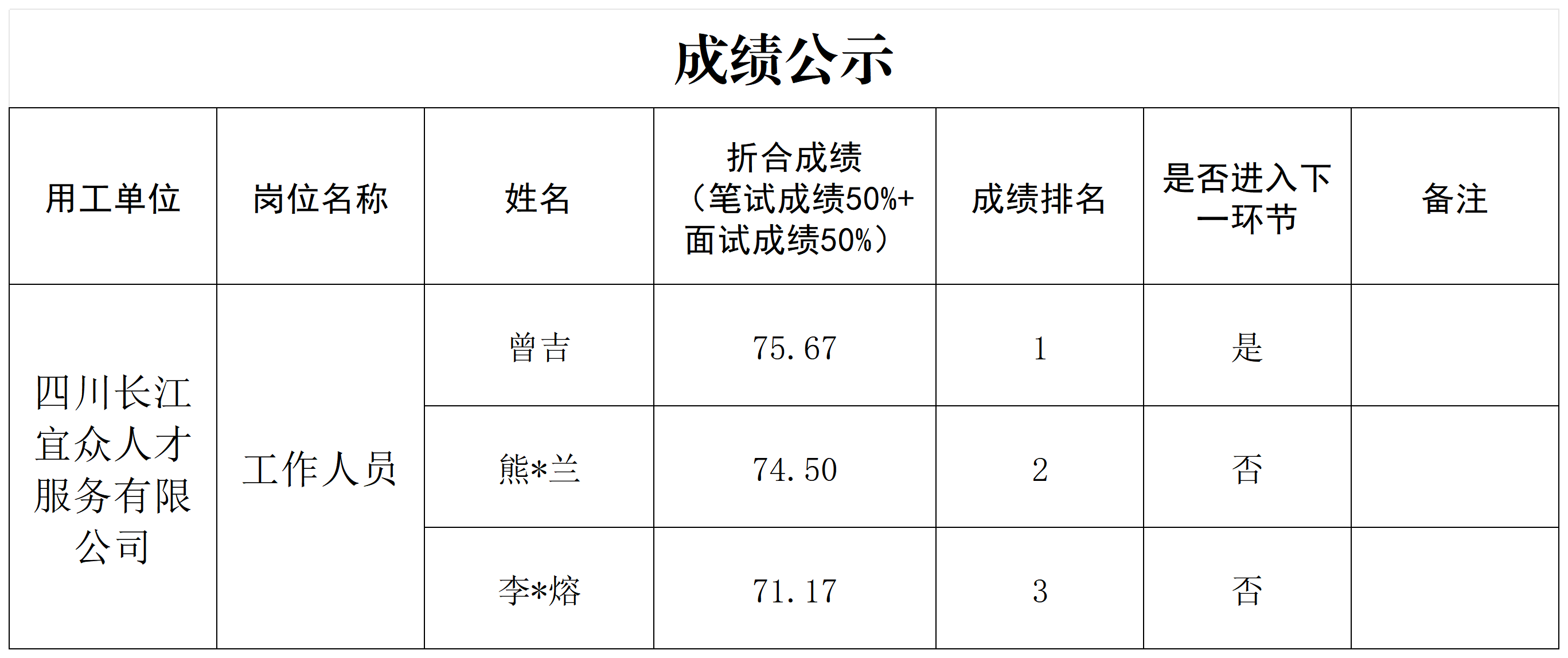 9.18长江宜众成绩公示.png