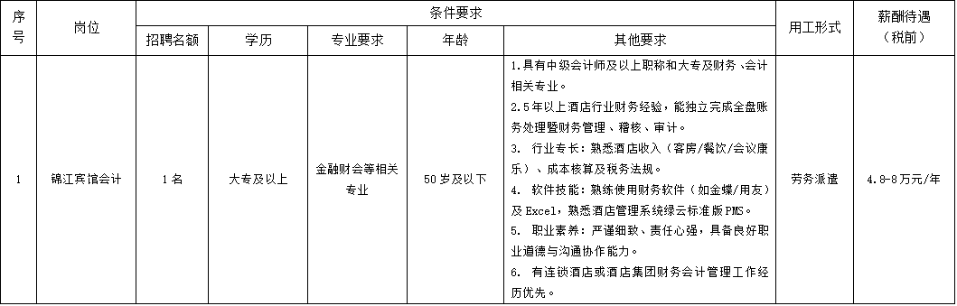 9.9锦江岗位表.png