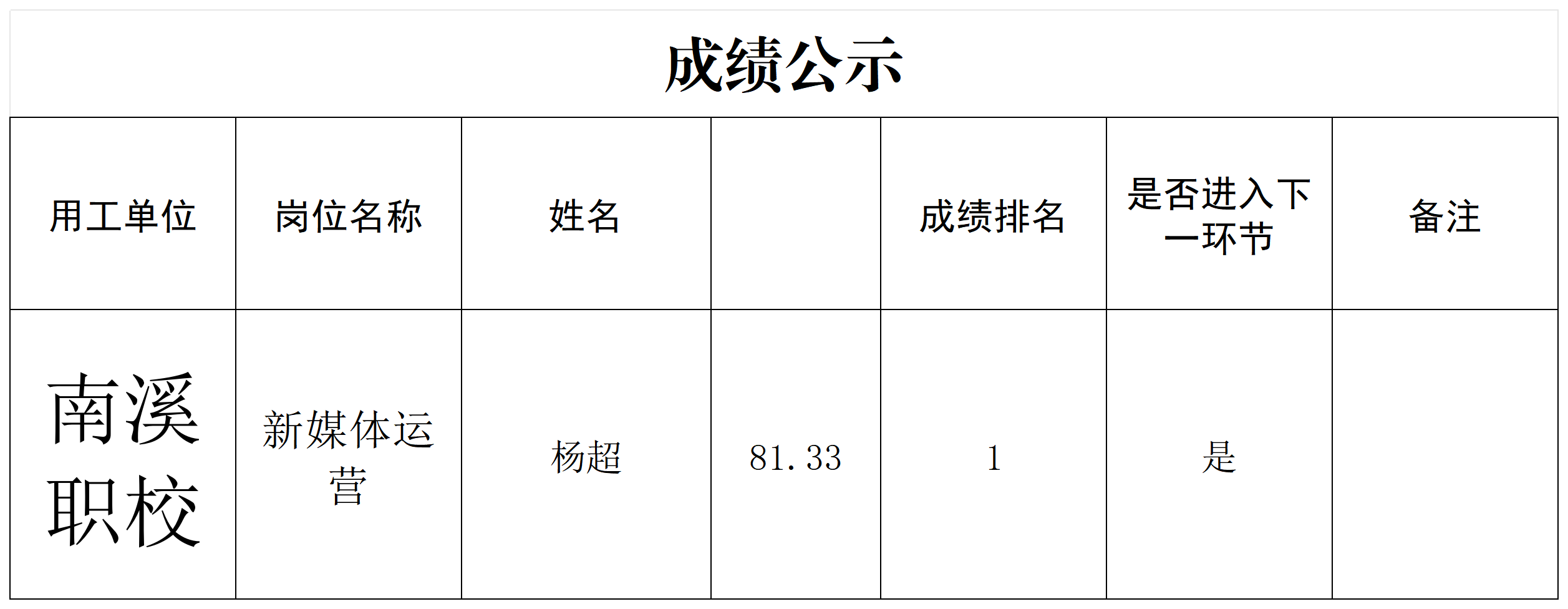 news
