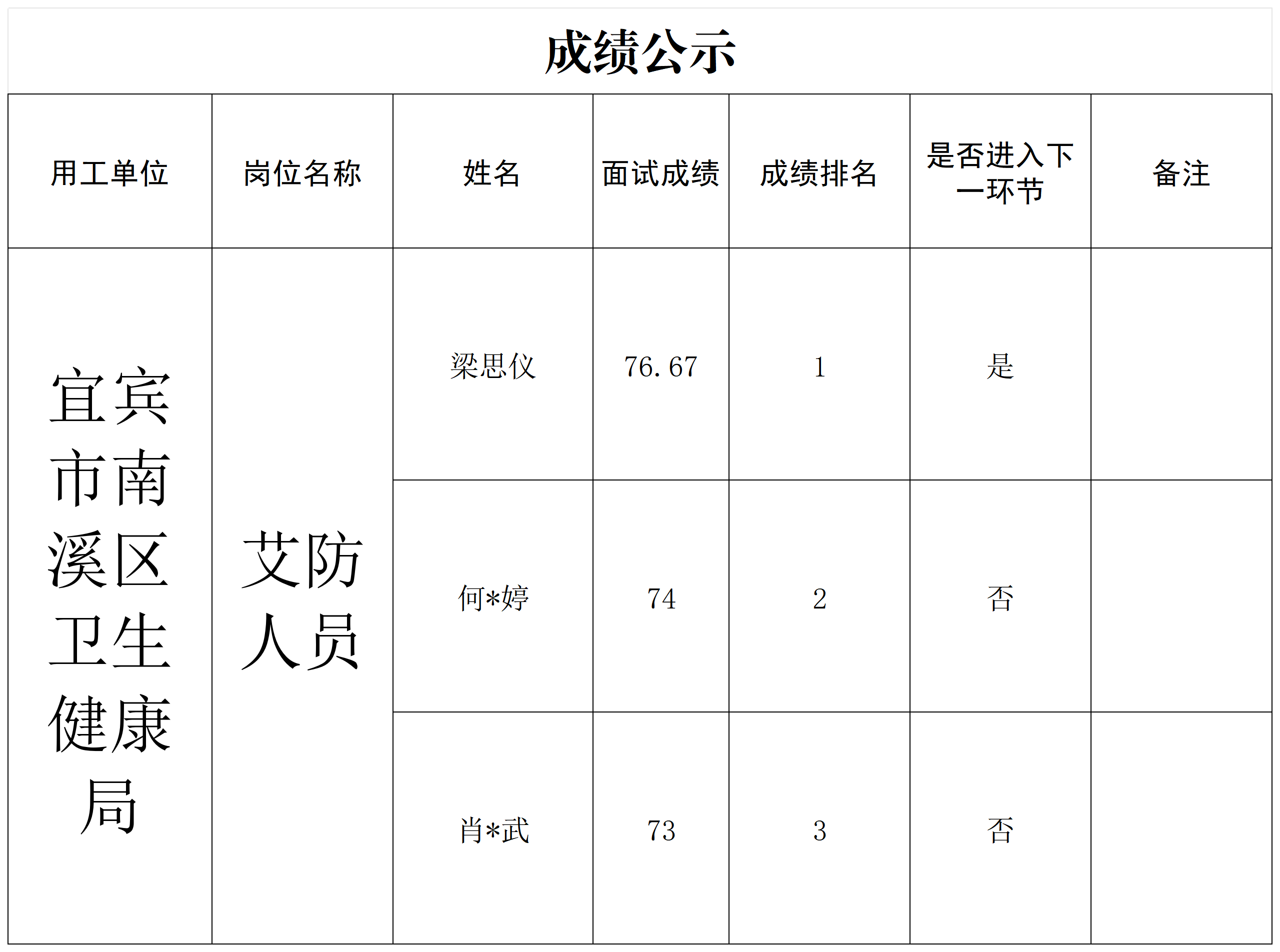 9.28卫建局面试成绩公示.png