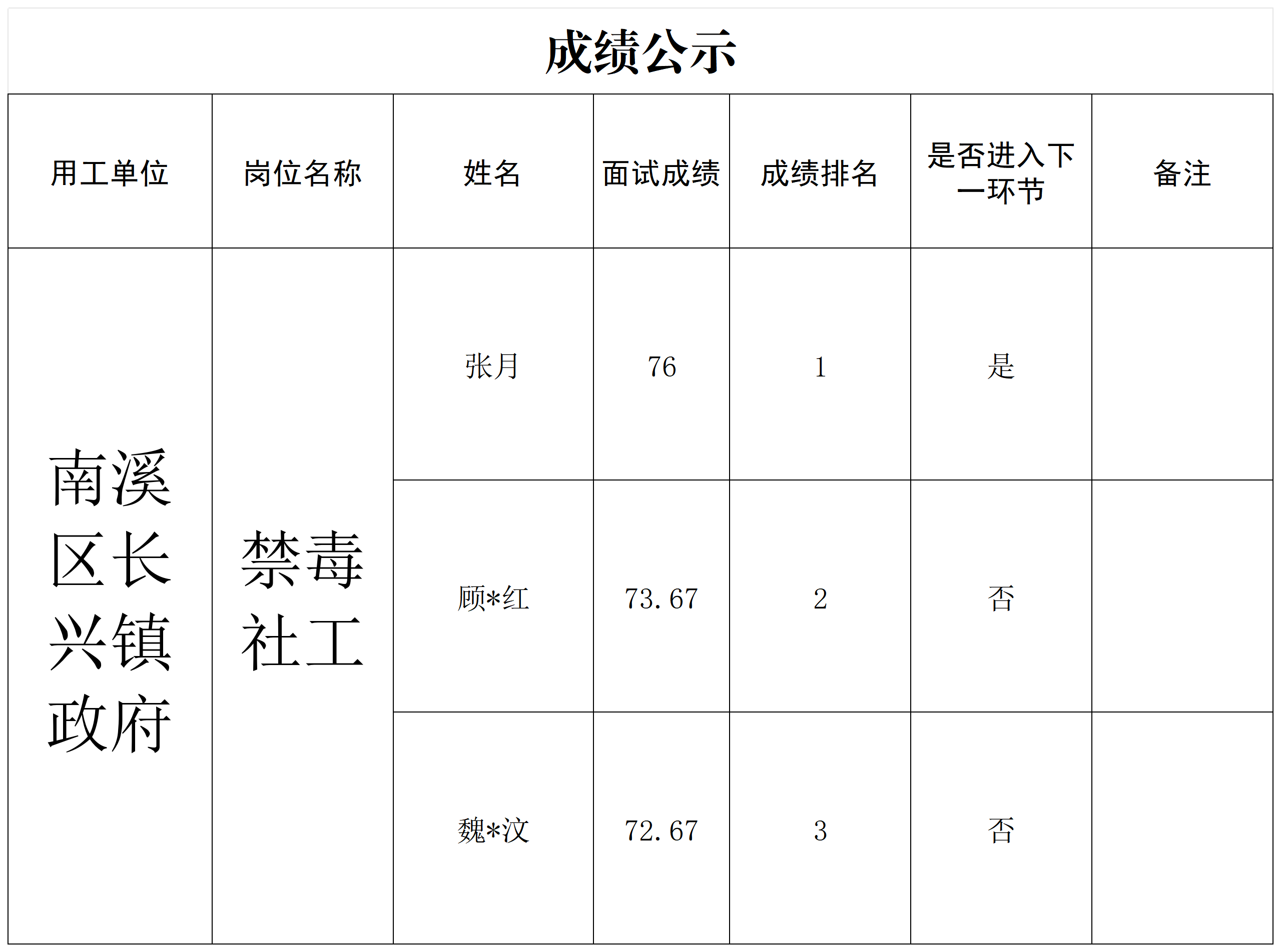 9.29长兴镇政府面试成绩公示.png