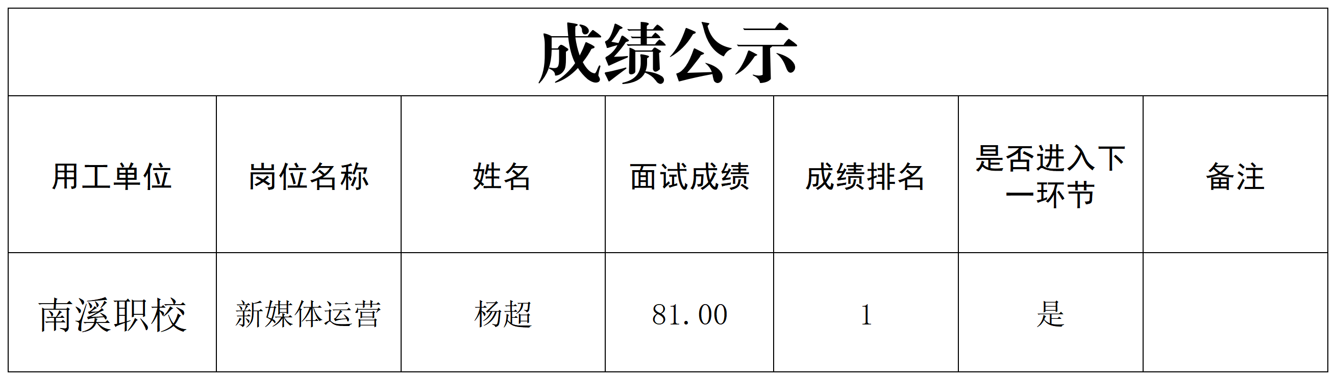 news