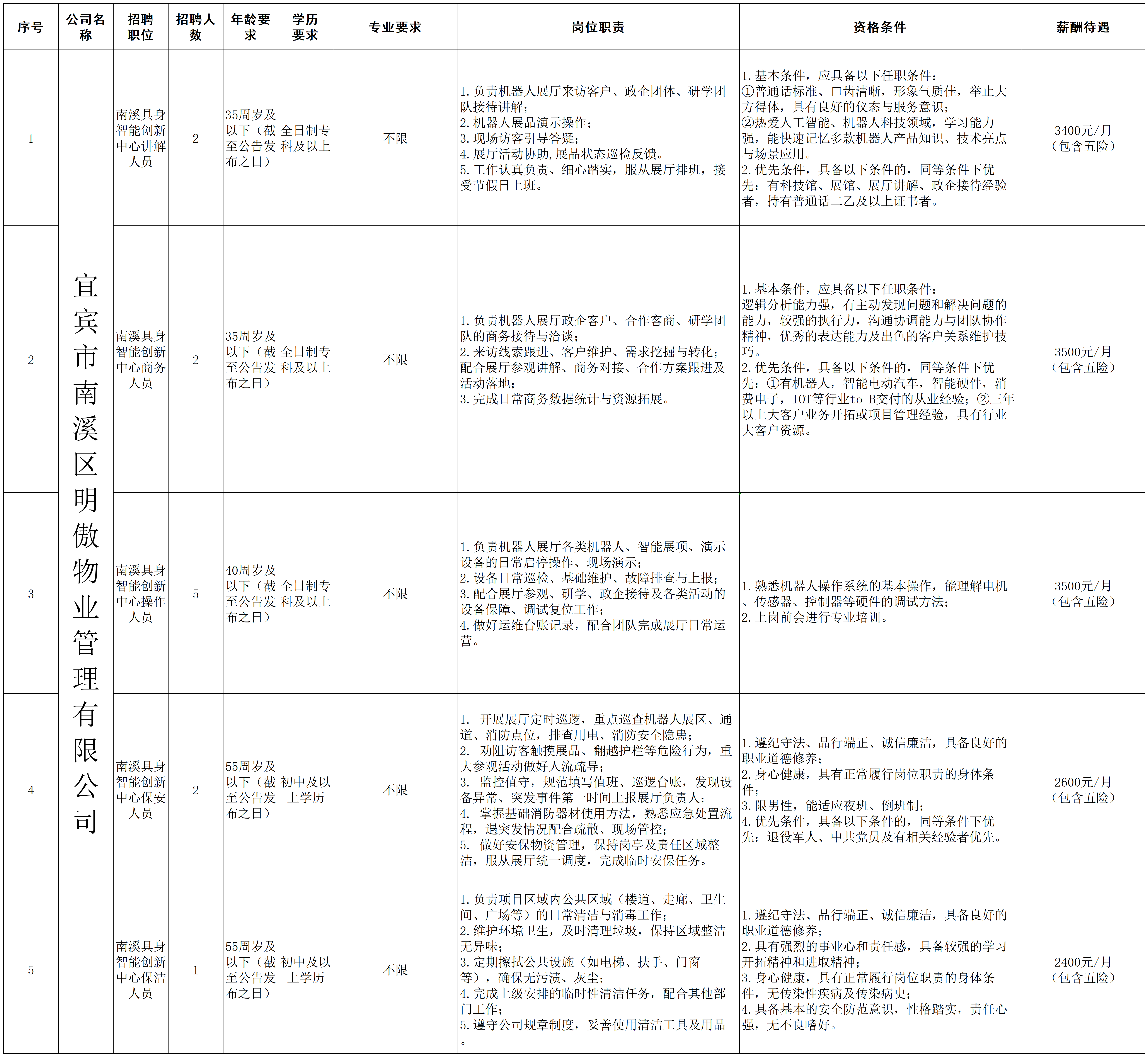 10.29龙创岗位表.png